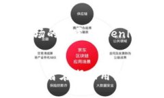 关于“tokenim不能存比特币