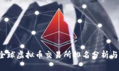 2023年全球虚拟币交易所排