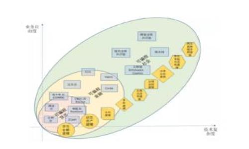 

最新的TokenTokenIM钱包新闻与分析：如何选择安全可靠的数字钱包