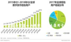 在讨论tokenim硬钱包是否收
