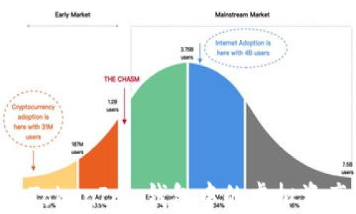 
如何将 TokenTokenIm 钱包中的虚拟资产转换为现金？