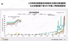 Tokenim投资多久能产生收益
