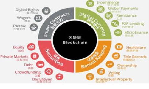 Tokenim钱包转账是否需要私钥？全面解析与操作指南
Tokenim钱包, 钱包转账, 私钥安全, 数字货币/guanjianci

## 内容主体大纲

1. **引言**
   - 介绍Tokenim钱包及其在数字货币交易中的重要性
   - 简要说明私钥在加密货币交易中的角色

2. **Tokenim钱包概述**
   - 什么是Tokenim钱包
   - Tokenim钱包的功能与特点
   - 支持的数字货币种类

3. **私钥的理解**
   - 私钥是什么
   - 私钥在区块链中的作用
   - 如何安全地保管私钥

4. **Tokenim钱包转账流程**
   - Tokenim钱包转账步骤详解
   - 是否需要私钥的分析
   - 使用Tokenim钱包的安全提现方式

5. **私钥与转账安全性**
   - 私钥泄露后的风险
   - 如何防止私钥被盗用
   - 加密货币转账的高安全性策略

6. **常见问题解答**
   - 转账过程中遇到的常见问题
   - 如何处理转账失败的情况

7. **总结**
   - 对Tokenim钱包转账与私钥关系的总结
   - 未来钱包安全的趋势

---

## 引言

随着数字货币的快速发展，越来越多的人开始使用钱包来管理他们的加密资产。其中，Tokenim钱包以其安全性和功能性吸引了大量用户。然而，在使用Tokenim钱包进行转账时，很多用户对私钥的需求产生了疑问：在进行转账时，我们是否需要私钥？要解决这个问题，我们需要对Tokenim钱包、私钥及其转账流程有深入的了解。

## Tokenim钱包概述

什么是Tokenim钱包
Tokenim钱包是一种加密货币钱包，旨在为用户提供安全、便捷的数字资产管理服务。与其他钱包相比，Tokenim钱包具有良好的用户体验和强大的功能，包括多货币支持、用户友好的界面以及多种安全保护措施。

Tokenim钱包的功能与特点
Tokenim钱包支持多种主流数字货币的存储和转账，用户可以方便地在钱包之间进行交易。此外，Tokenim钱包还提供实时市场数据，帮助用户及时掌握市场动态。此外，其内置的资产交换功能，允许用户在不同数字货币之间进行转换，极大地方便了用户的投资和交易。

支持的数字货币种类
Tokenim钱包支持多种数字货币，包括但不限于比特币（BTC）、以太坊（ETH）、莱特币（LTC）等主流加密货币。用户可以在一个钱包中管理多种数字资产，而无需下载多个钱包应用，节省了时间和空间。

## 私钥的理解

私钥是什么
私钥是与区块链技术密切相关的一个重要概念。它是一串长度为256位的数字，用于对用户在区块链上的交易进行签名。持有私钥的人可以完全控制与该私钥关联的数字资产。

私钥在区块链中的作用
私钥的主要作用是确认交易的合法性。当用户进行数字货币交易时，必须使用私钥对交易进行签名，从而证明该交易是由资产的合法持有者发起的。这为每一笔交易提供了强有力的安全保障。

如何安全地保管私钥
妥善保管私钥至关重要，用户应该避免在互联网或不安全的环境中存储私钥。推荐使用硬件钱包或其他安全方式来存储私钥，并定期备份。此外，要启用两步验证等额外安全措施，以保护账户的安全性。

## Tokenim钱包转账流程

Tokenim钱包转账步骤详解
在使用Tokenim钱包进行转账时，用户只需输入接收方的地址、转账金额以及相关信息，确认后便可以完成交易。整个过程简单快捷，符合大多数用户的操作习惯。

是否需要私钥的分析
在Tokenim钱包内进行转账时，用户不需要手动输入私钥。因为Tokenim钱包会自动使用存储在钱包中的私钥来签署交易，这大大降低了用户操作错误的风险。不过，用户仍需确保其账户安全，以及私钥未泄露。

使用Tokenim钱包的安全提现方式
为确保资金安全，用户在提现时应仔细核对接收地址。同时，建议使用小额测试转账，确保所有信息无误后再进行大额转账。此外，保持钱包应用的最新版本，避免因软件漏洞导致的风险。

## 私钥与转账安全性

私钥泄露后的风险
一旦私钥被他人获取，相关联的资产将面临被盗的风险，用户将失去对资产的所有控制权。此外，私钥泄露还可能引发更多的账户安全问题。

如何防止私钥被盗用
用户应采取多重保护措施，包括使用复杂的密码、启用两步验证、定期更新软件等。此外，避免在公共网络环境中操作，加密存储私钥，以提升账户安全性。

加密货币转账的高安全性策略
为确保加密货币转账的安全性，用户可以采用多种策略，如通过冷钱包管理大额资产、定期更换私钥、进行交易前的安全检查等。此外，使用信誉良好的钱包服务商也是保障资金安全的重要因素。

## 常见问题解答

转账过程中遇到的常见问题
在转账过程中，用户可能会遇到多个问题，如转账被延迟、交易失败，以及资金未到账等。针对这些问题，需要仔细检查转账信息、交易记录，并联系钱包服务商进行查询。

如何处理转账失败的情况
转账失败的原因可能是多种多样的，用户应首先确认输入的接收地址和金额是否正确。如果信息无误，建议检查网络连接及钱包状态；在很多情况下，重新提交请求即可解决问题。

## 总结

总的来说，Tokenim钱包为用户提供了便捷、安全的转账服务。在进行转账时，用户无需手动输入私钥，系统会自动处理相关流程。然而，用户仍需重视私钥的安全性，采取必要的保护措施，以防止资产被盗。未来，在数字货币钱包安全性方面，随着技术的发展，可能会出现更多创新的解决方案，帮助用户更好地保护他们的数字资产。

--- 

## 相关问题

1. Tokenim钱包的安全性如何？
2. 如何选择适合的数字货币钱包？
3. 私钥丢失该如何处理？
4. Tokenim钱包的手续费是多少？
5. 如何确保交易的及时性？
6. 当钱包更新时，我的资产会受到影响吗？
7. 是否有更安全的转账方式？ 

上述每个问题都将为用户提供深入的理解，以帮助他们更好地使用Tokenim钱包，并确保他们的资金安全和交易顺利。