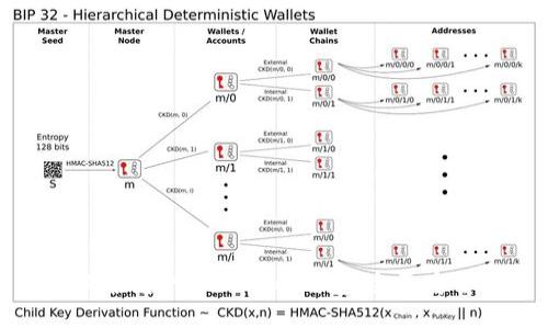 如何保护您的Tokenim钱包：全面安全指南