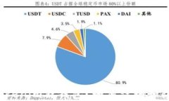 什么是Tokenim假钱包？如何