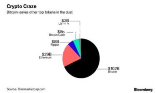 在这个回答中，我将为您提供一个关于“Tokenim转出一直等待确认”的主题的、关键词、大纲、详细内容以及相关问题的介绍。

:
codeTokenim转出交易未确认的解决方案与常见问题解析