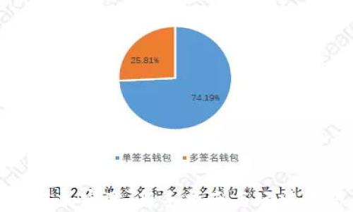 
玩转加密猫：新手指南与玩法技巧