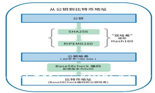 在这个问题上，我们需要从多个角度来探索如何将Tokenim的EOS转入货币。以下是为您制定的、关键词以及内容大纲。

如何将Tokenim的EOS转入法定货币
