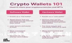 : TokenTokenIm钱包下载费用解