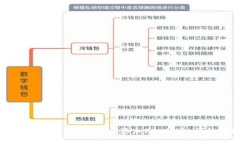 如何在TokenTokenIM钱包中添