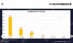 币圈合约地址使用指南：