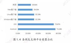 虚拟币钱包：理解数字资