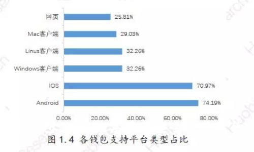 虚拟币钱包：理解数字资产安全与管理的关键