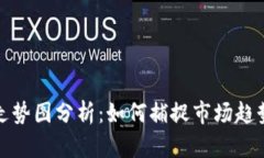 比特币行情走势图分析：