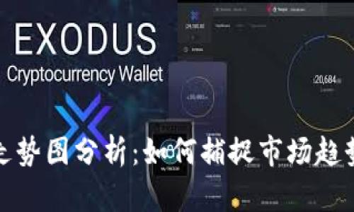 比特币行情走势图分析:如何捕捉市场趋势与投资机会