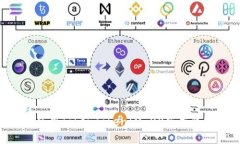 如何下载和使用TokenToken