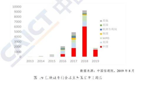 十大最安全的冷钱包推荐及使用指南