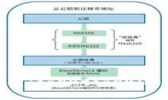 如何安全地使用Tokentoken