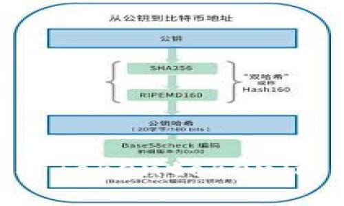 如何安全地使用Tokentokenim钱包：全面指南