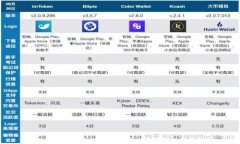 区块链应用中的数字钱包