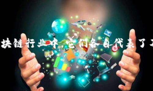 在讨论“Bit Z”和“Tokenim”的关系之前，我们首先需要明确这两个术语的含义和各自的背景。在加密货币和区块链行业中，它们各自代表了不同的概念和功能。以下是一个详细的讨论大纲，介绍这两个术语的关系、各自的功能以及它们在行业中的角色。

### 探究Bit Z与Tokenim之间的关系