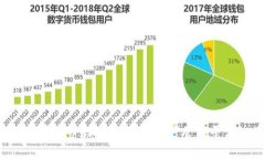 BitKeep平台币：新一代数字