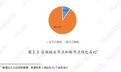 如何防止加密钱包莱特币