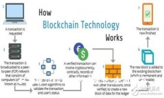 如何将Tokenim的币变现：全
