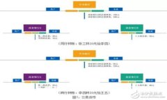 2023年十大区块链钱包推荐