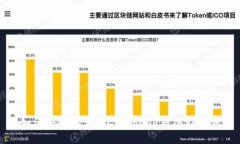  如何安全地管理Coinbase钱