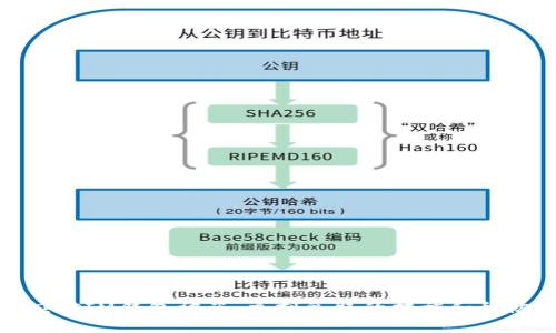 如何应对IM钱包被盗：立刻采取的措施和预防建议