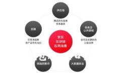 全面解析TokenTokenim钱包A