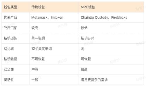 在区块链和数字货币的领域中，“tokenim”和“TP钱包”的兼容性是一个许多人关注的话题。以下是关于这个问题的详细解析：

### Tokenim与TP钱包：两者间的兼容性分析