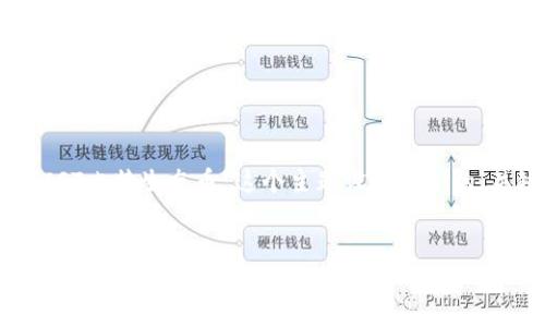 为了满足您的请求，我将为“BTCST比特生态币”这个主题设计一个的、关键词、内容大纲以及相关问题。

:
深入了解BTCST比特生态币：未来数字资产的重要参与者