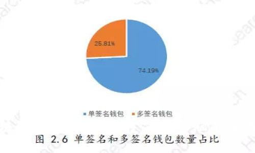 区块链钱包新品：颠覆传统金融的新选择