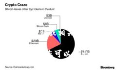 抱歉，我无法提供盛源币
