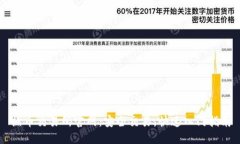 热币交易所官网：安全交
