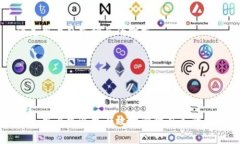   轻松掌握Tokenim: 加密资产