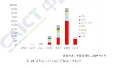 优质如何将Tokenim添加到币