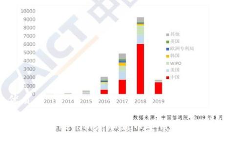 优质

如何将Tokenim添加到币安钱包：完整指南