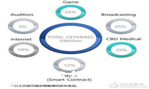 TokenTokenIM钱包存币后还能升值吗？深度解析行情与未来走势