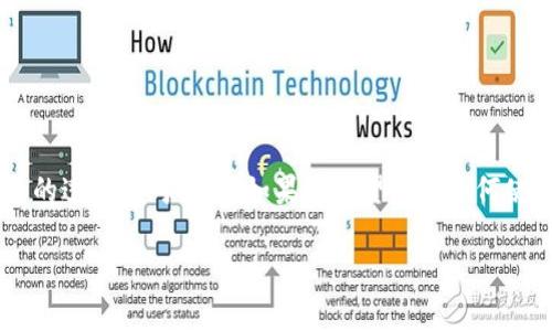 转币是加密货币交易中常见的操作，而使用Tokenim进行转币的过程相对简便。如果您希望了解如何使用Tokenim转币，下面是一个详细的指南，包括常见问题解答。

如何使用Tokenim转币：完整指南