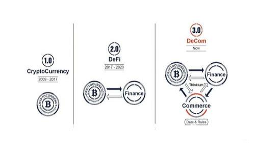 ### 如何将Tokenim转移到欧易OKEx平台
