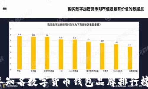 
2023年知名数字货币钱包品牌排行榜及分析