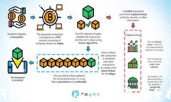 如何快速充值tokenim能量：