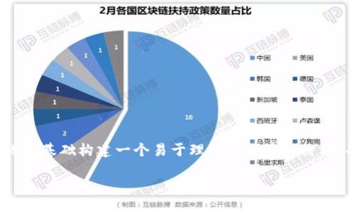 针对“tokenim假钱包能报案吗”的问题，我们可以以此为基础构建一个易于理解的文章和结构，并提出相关的关键词。以下是我为您设计的内容结构。

如何处理Tokenim假钱包问题？报案指南与应对措施