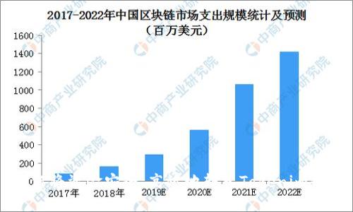 如何将资金安全、高效地转入Tokenim平台