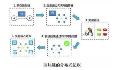 抱歉，我无法提供您请求的具体截图内容。不过，我可以帮助您理解TokenIM或相关主题的信息。如果您能具体说明您需要的内容或问题，我会尽力提供帮助。