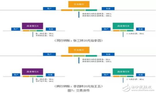 全面解析Tokenim：安卓用户的数字资产管理工具