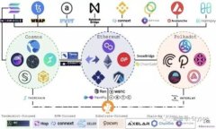 如何通过Tokenim发现新兴资
